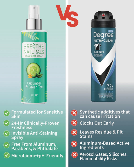 Cucumber & Green Tea Spray Deodorant